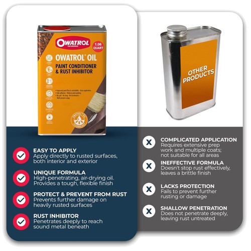 Rust inhibitor spray - rust, 34